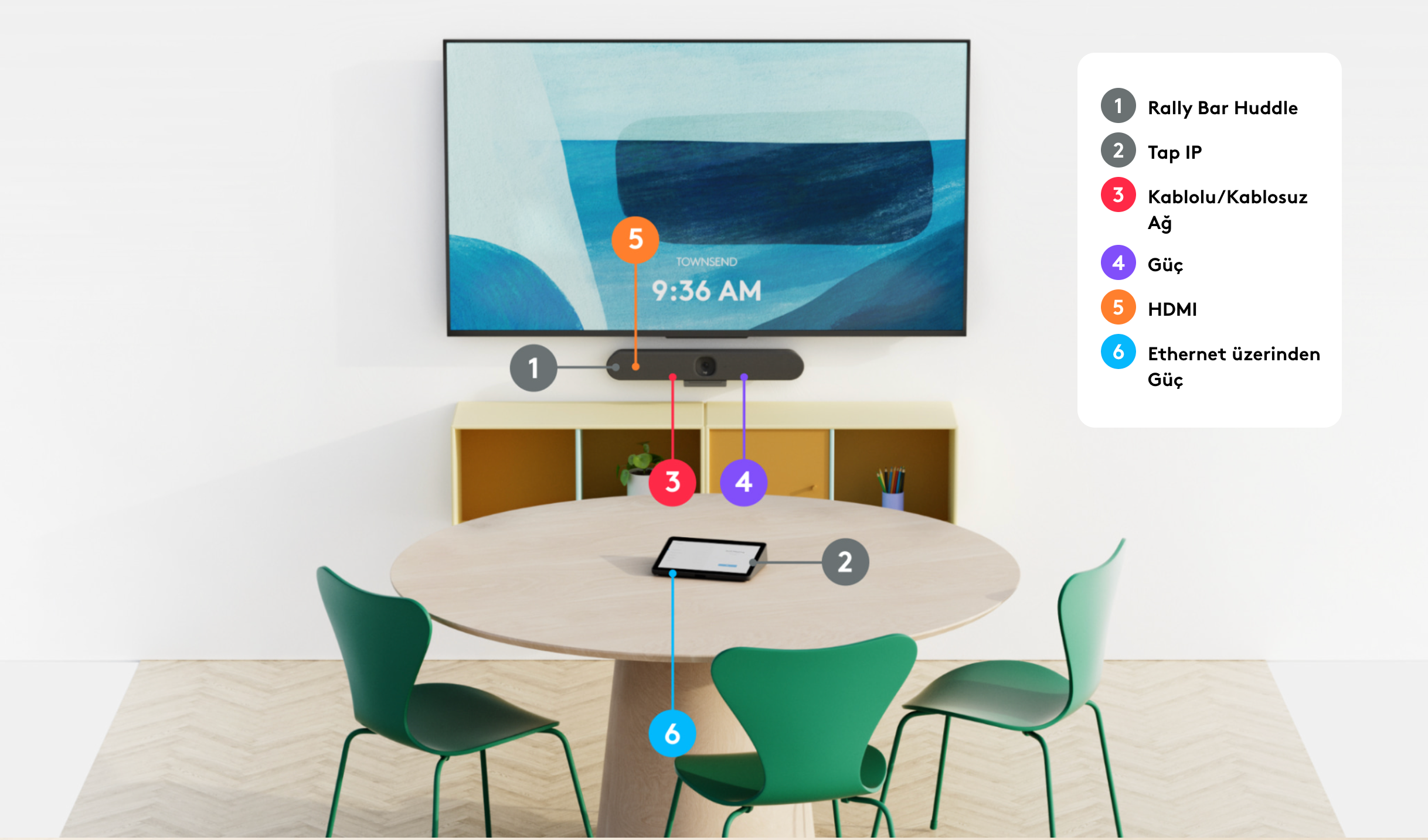 Logitech Rally Bar Huddle Video Konferans Kamerası